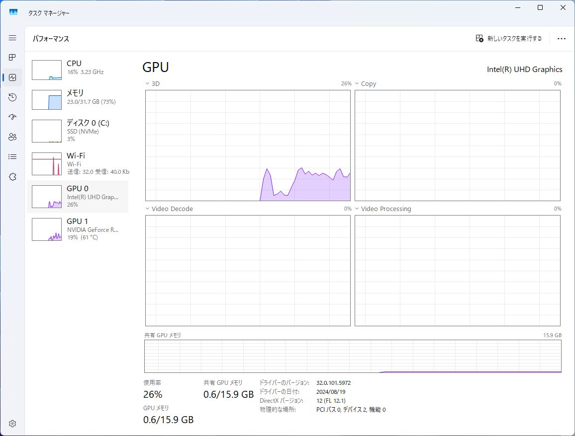 Windows 11のタスク マネージャーのパフォーマンス画面